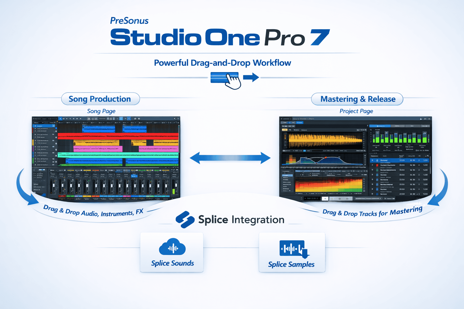 PreSonus Studio One Pro 7 shown as a feature comparison infographic layout with the DAW's drag-and-drop workflow