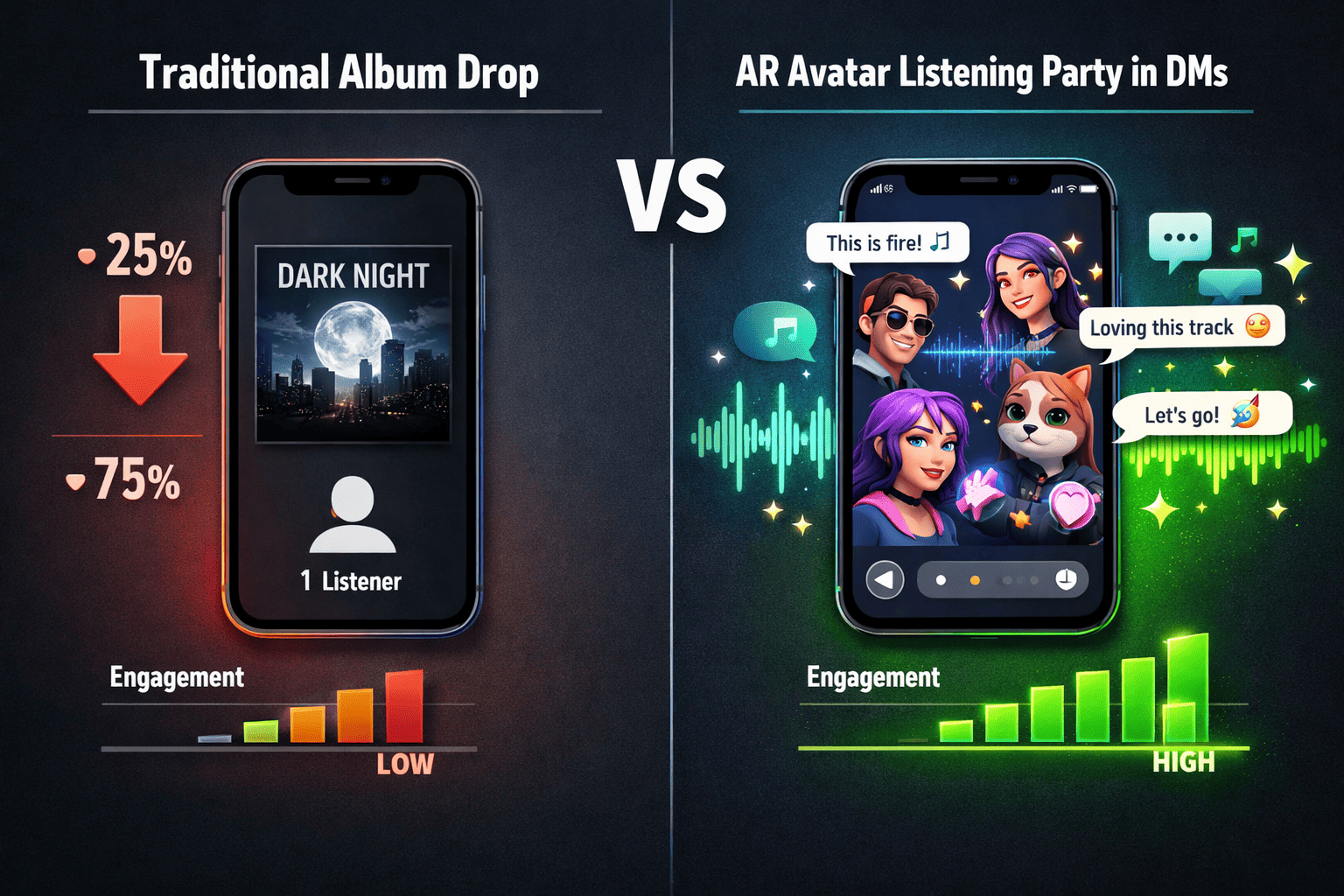 () comparison infographic showing two panels side by side. Left panel labeled 'Traditional Album Drop' shows a static album