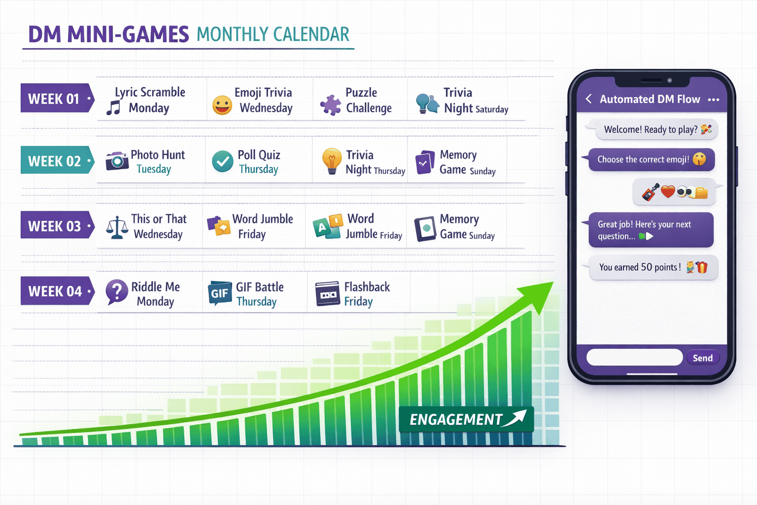 () infographic-style illustration showing a monthly calendar with DM mini-game activities mapped across four weeks. Week